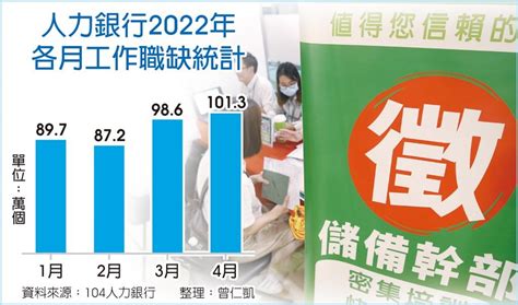 月收入百萬|「年收入百萬」最新找工作職缺｜2024年11月－104人力銀